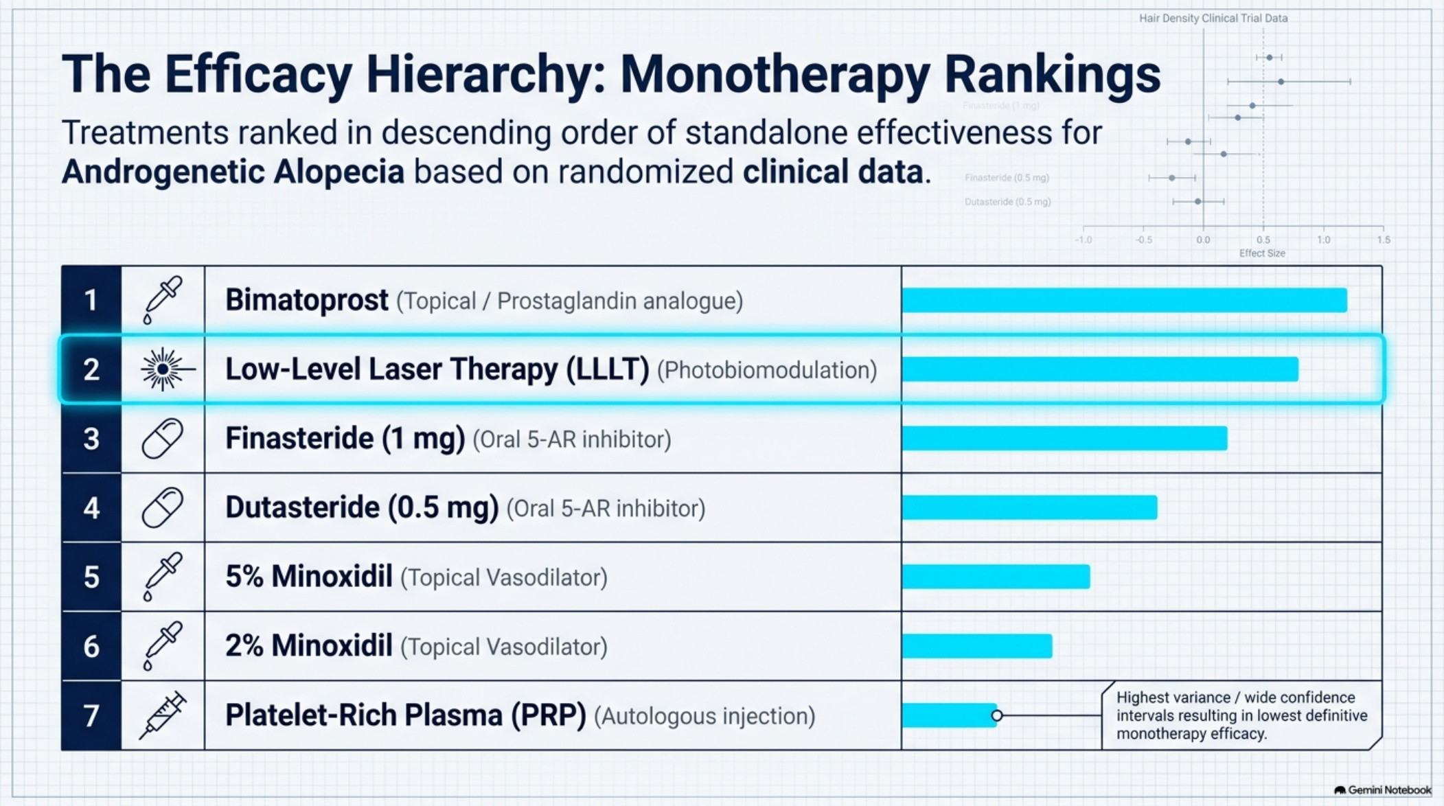The monotherapy efficacy hierarchy